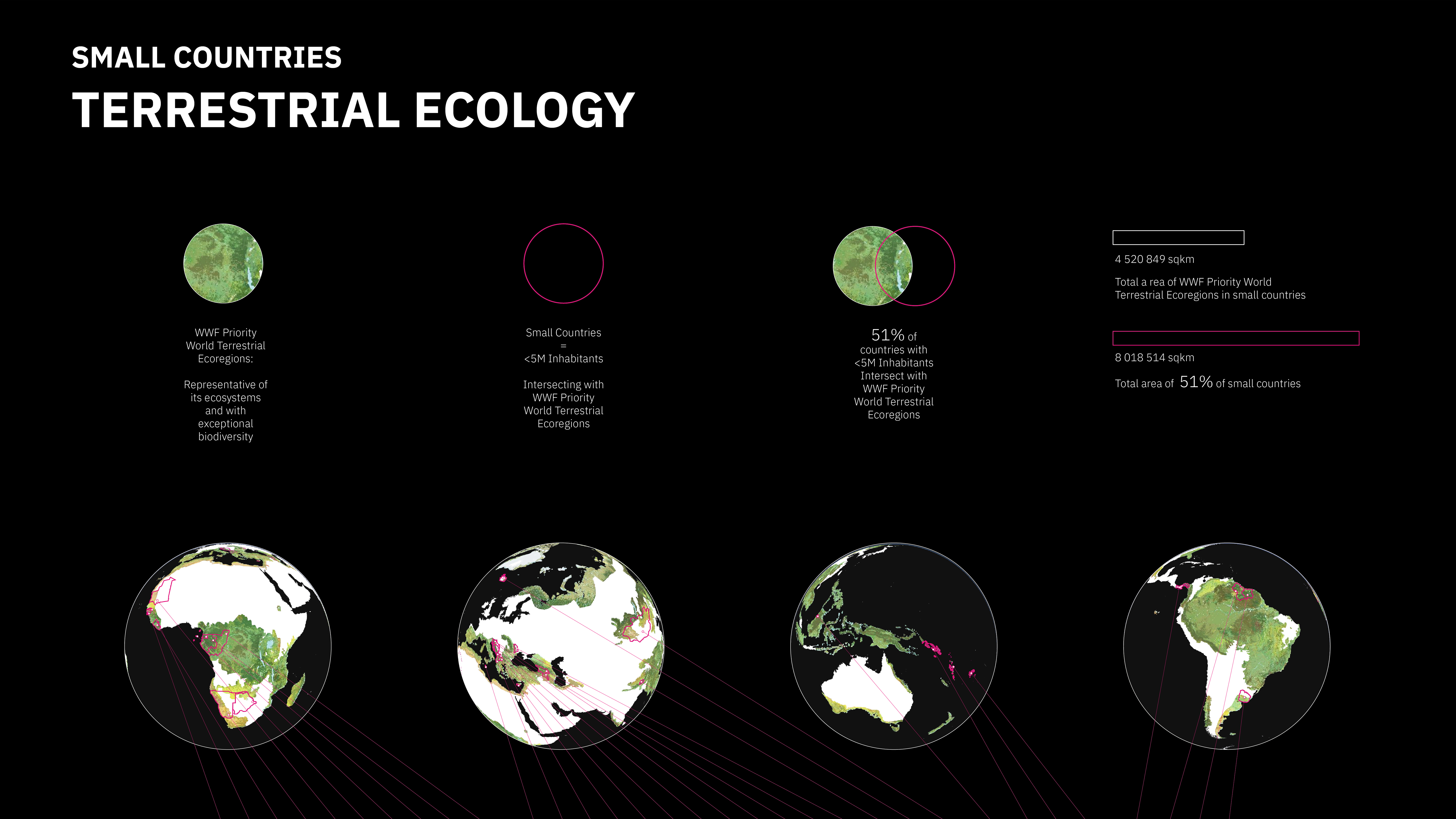 data viz1