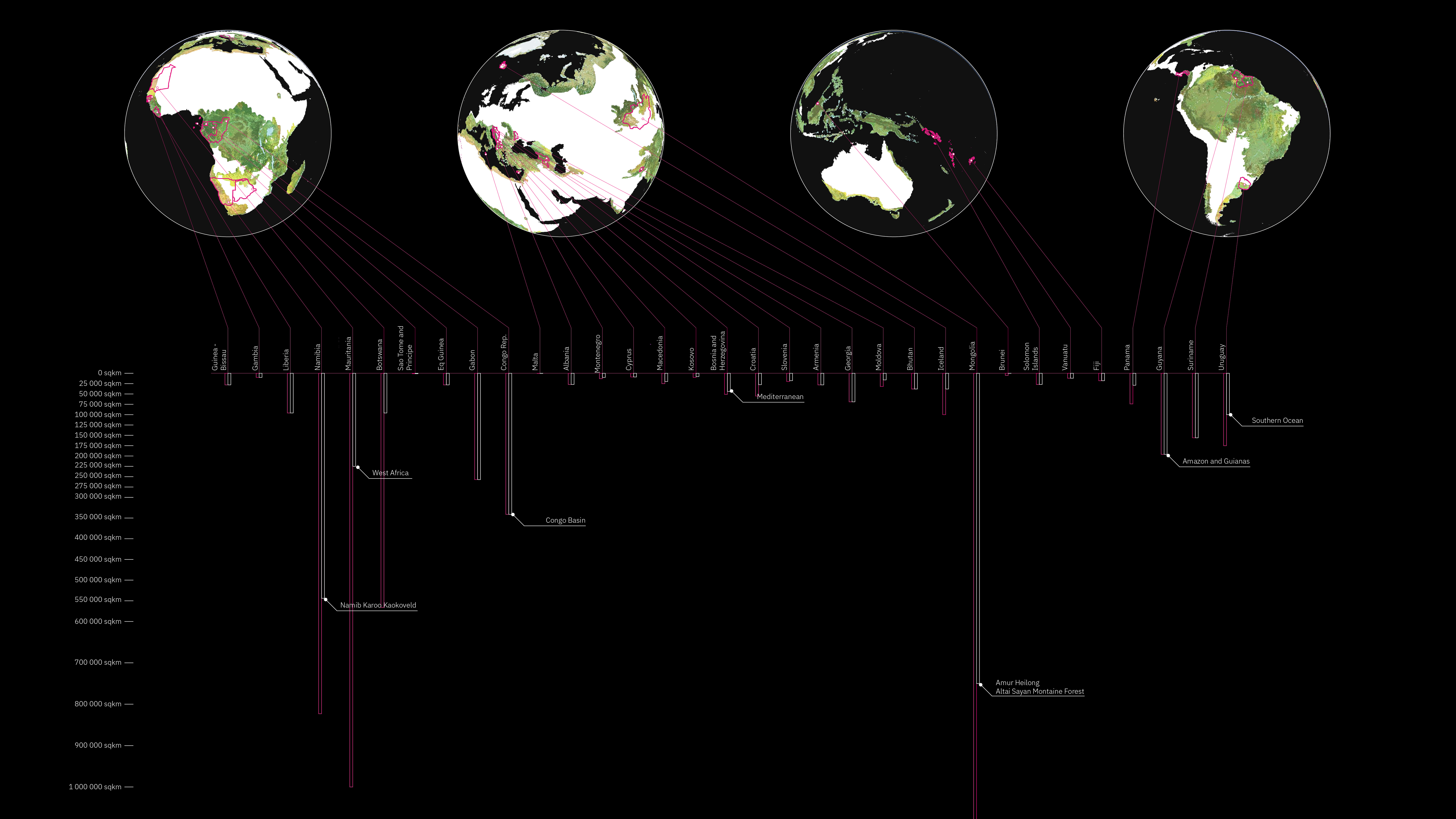 data viz2