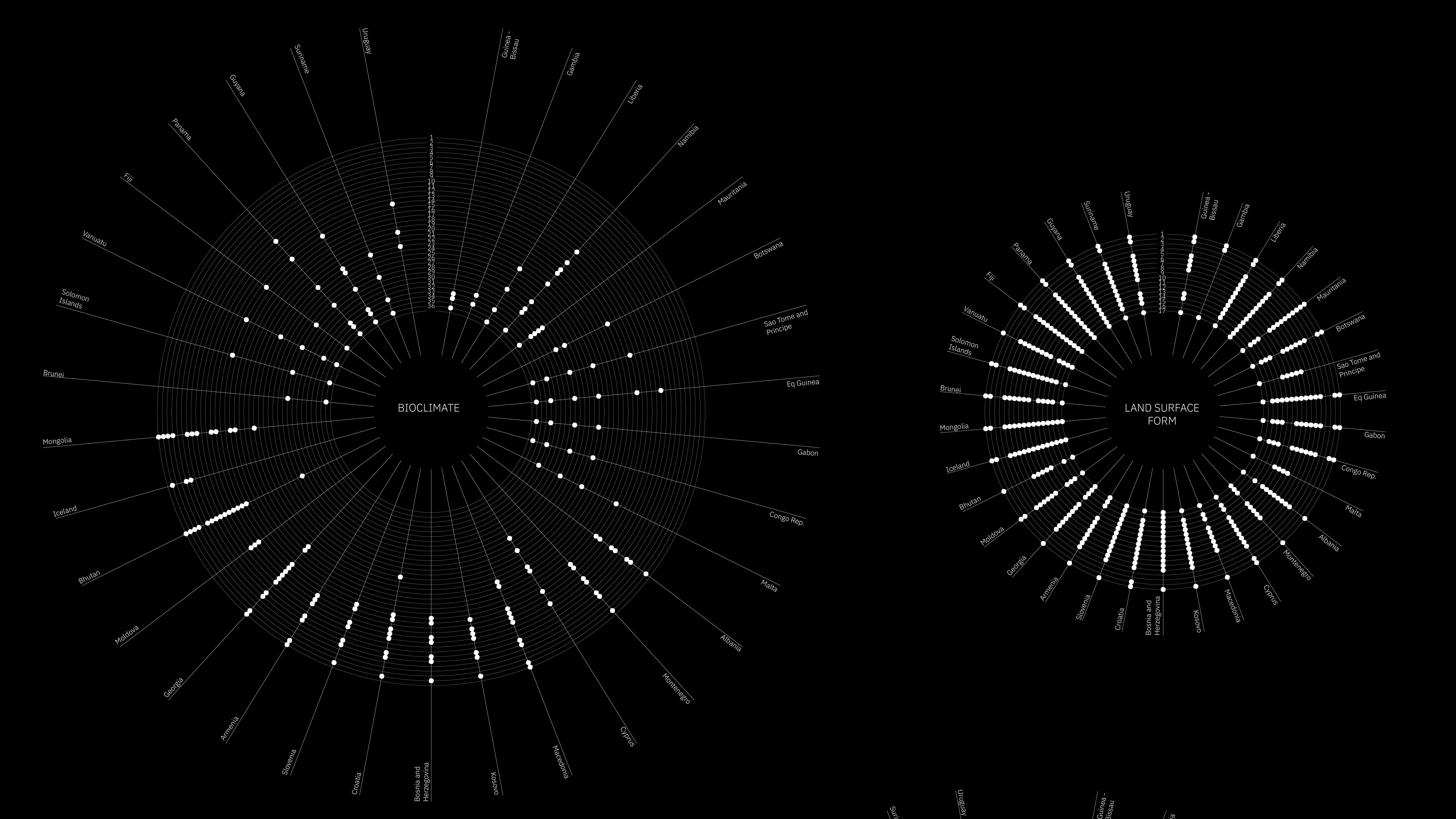 data viz3