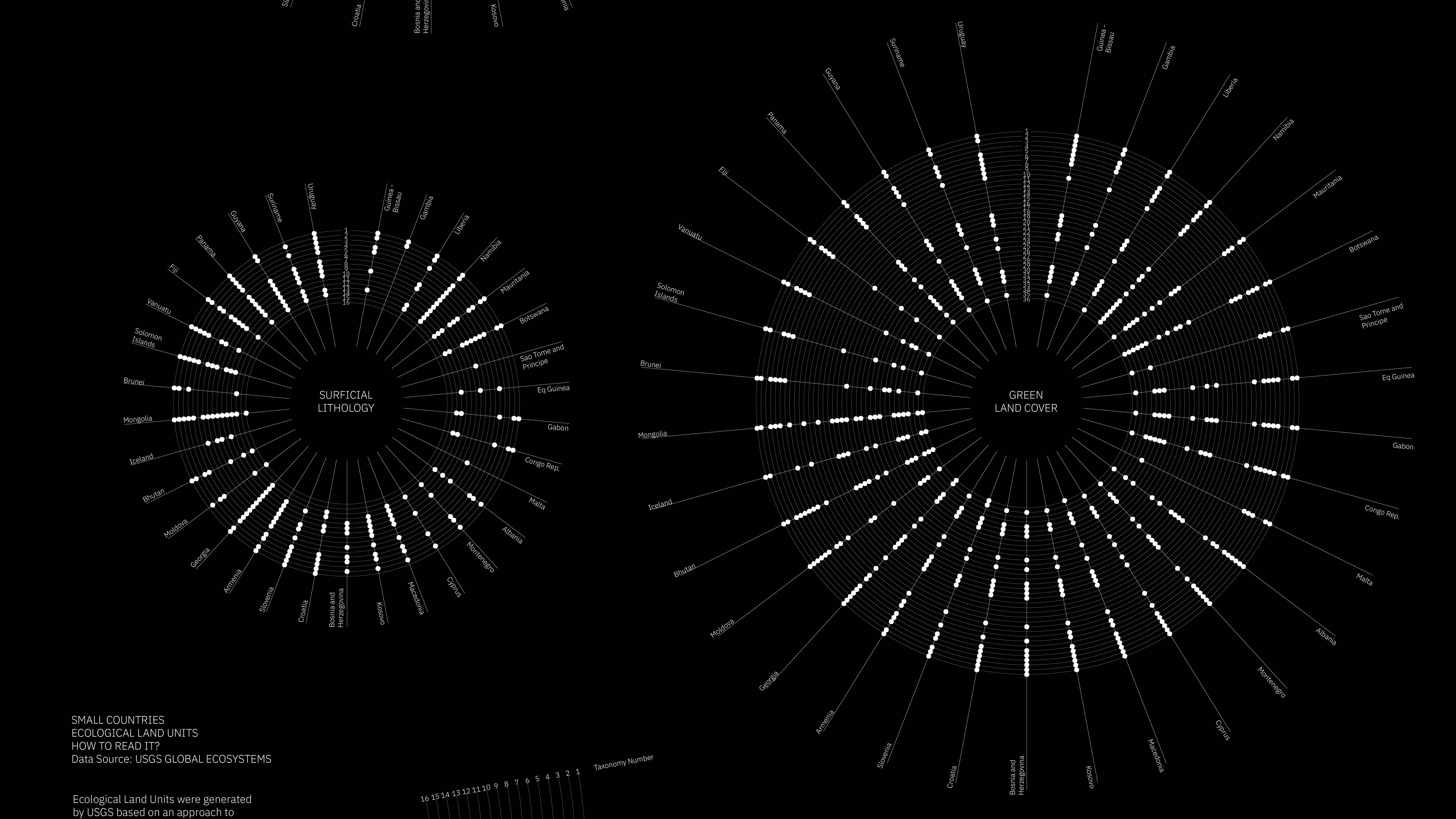 data viz4