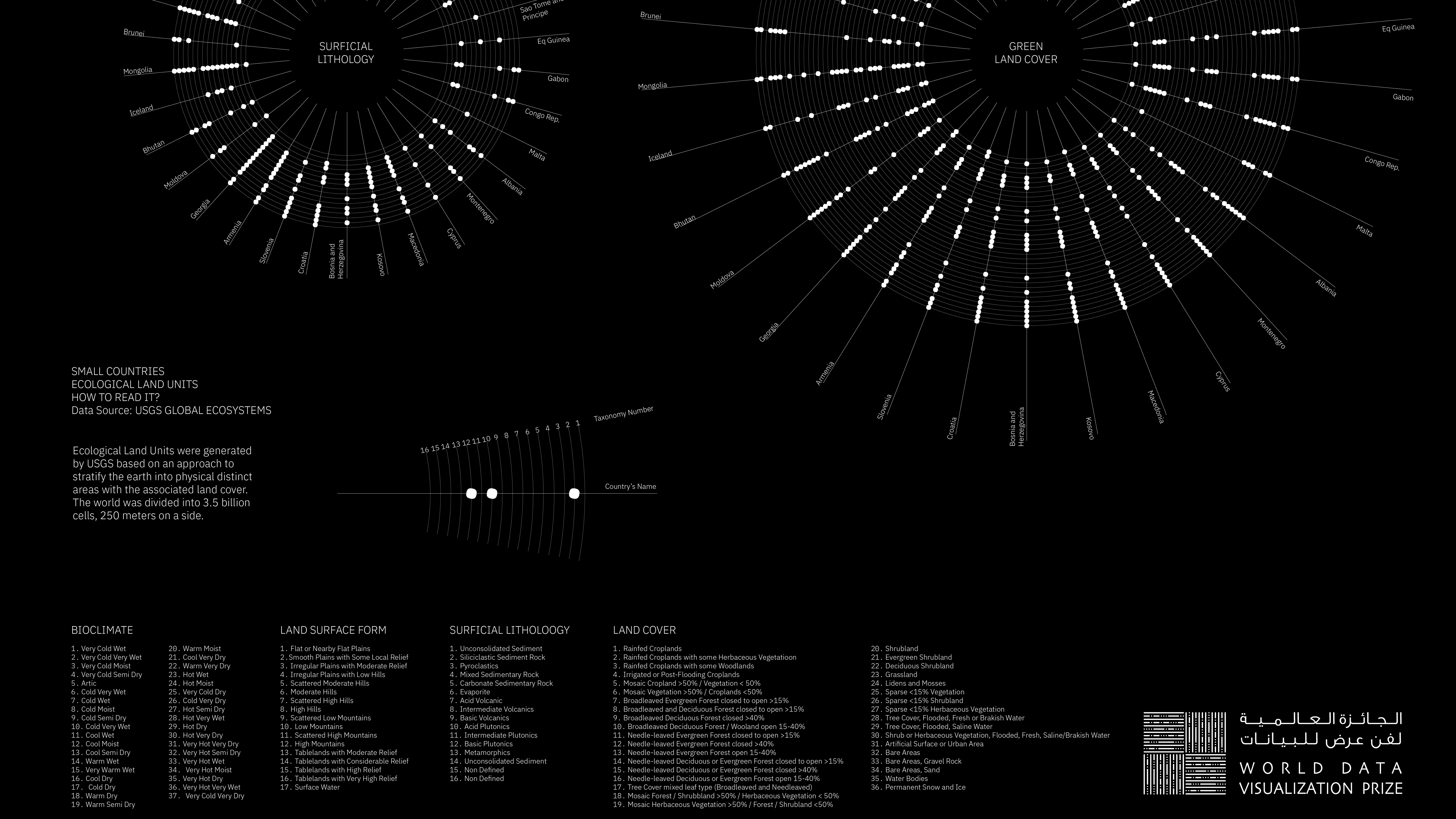 data viz5